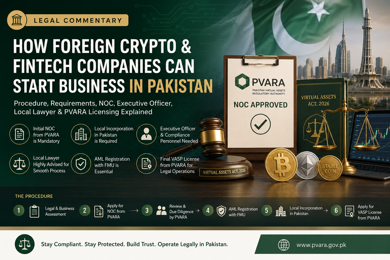 Pakistan Crypto Licensing Guide for Foreign Companies